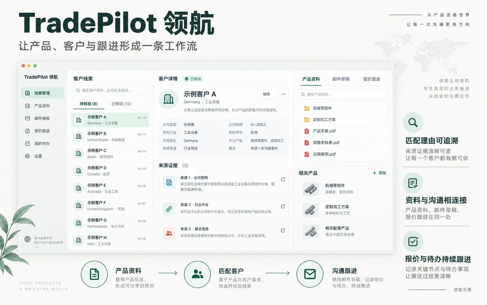 TradePilot功能示意：客户线索、企业情报来源、产品资料与报价跟进